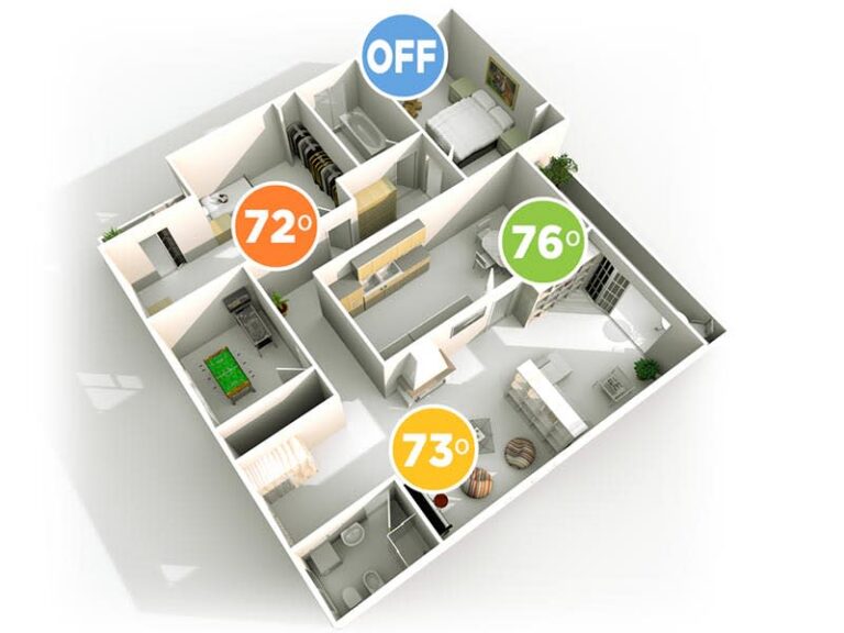Home Zoning Gives You More Control